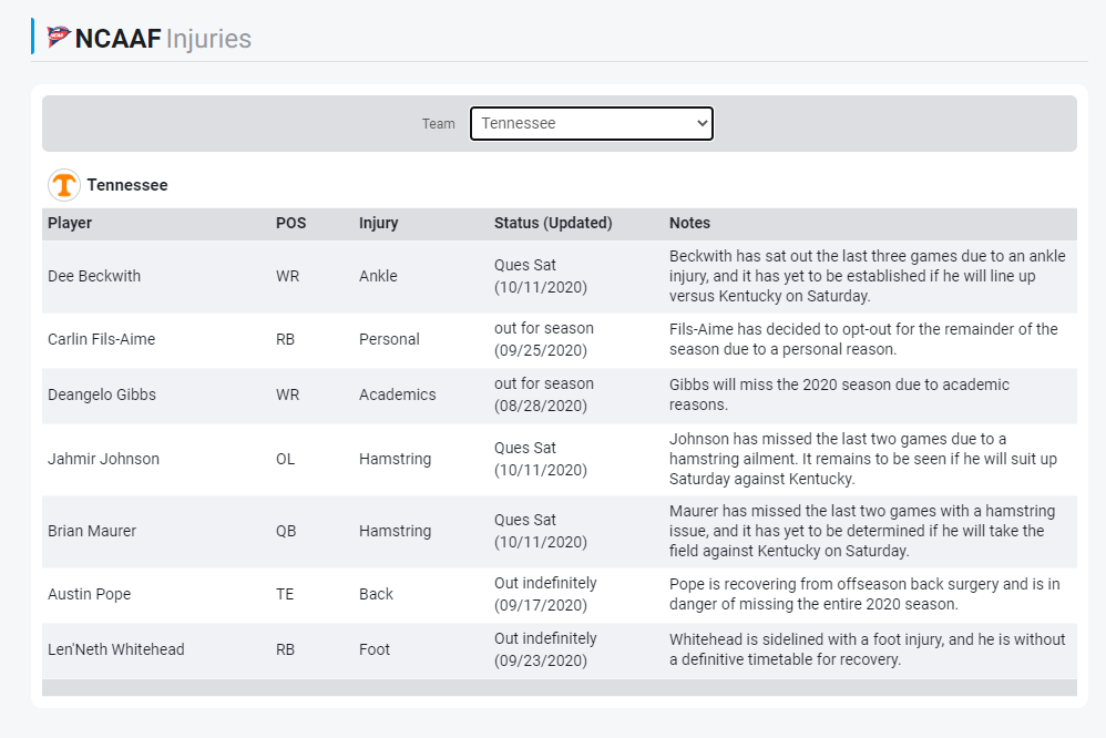 injuries.png