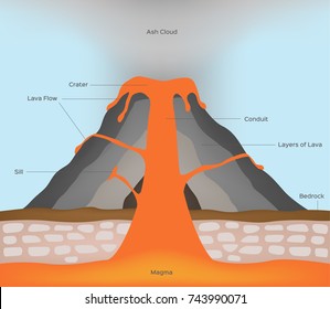 volcano-lava-infographic-vector-260nw-743990071.jpg