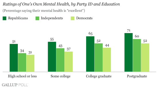 mentalhealth11302007graph3.gif