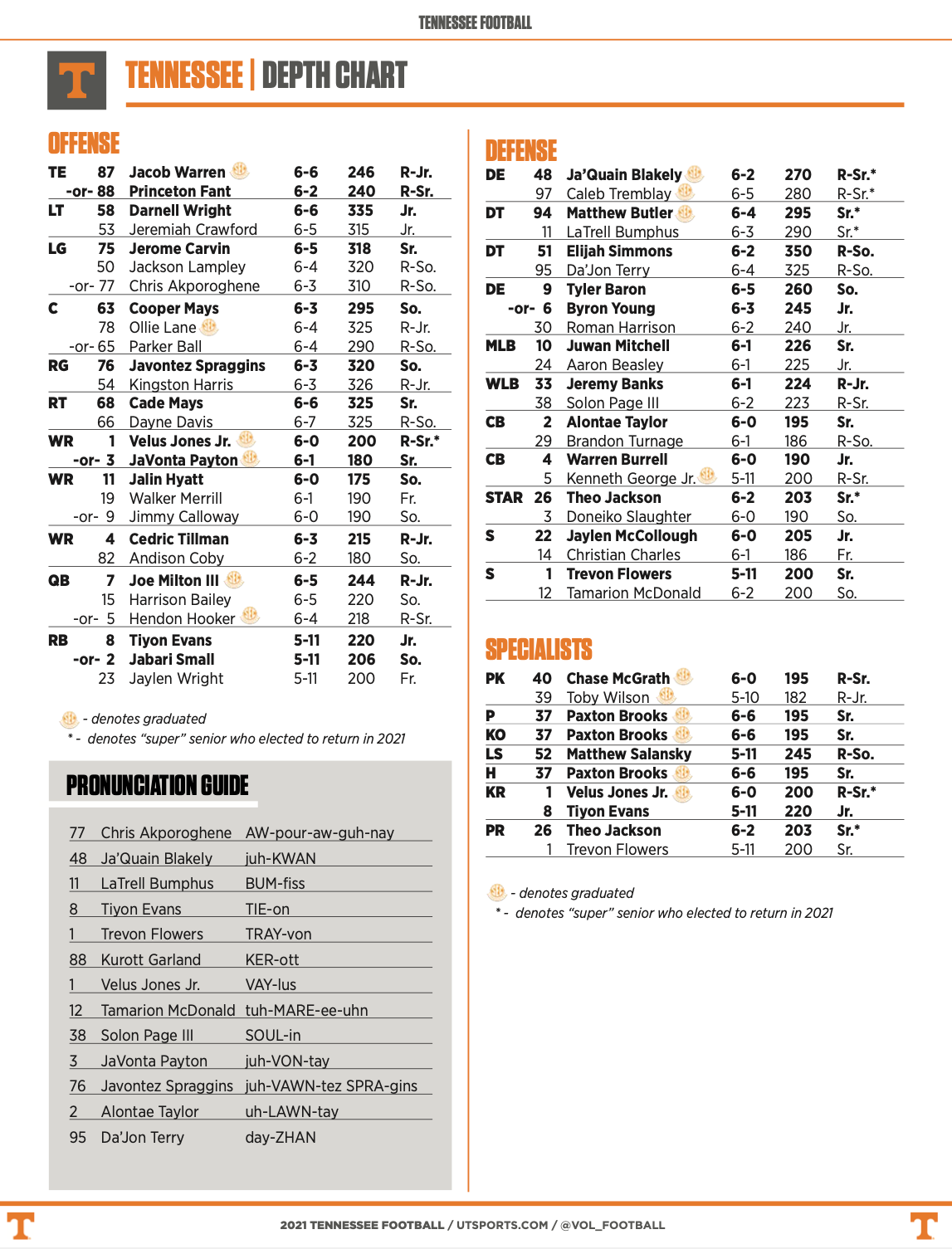 UTWeek-3-depth-chart.png