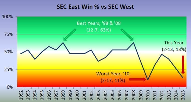 East%20vs%20West%201992%20to%202015%20v2.jpg