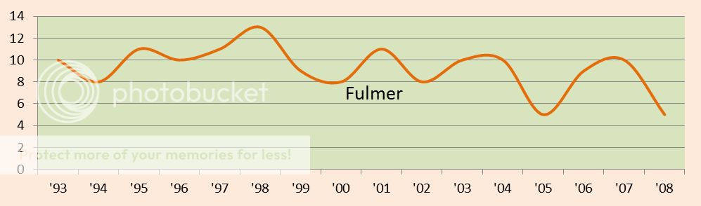 Fulmer%20Graph.png