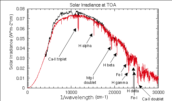 Solar_irradiance_spectrum_1992.gif