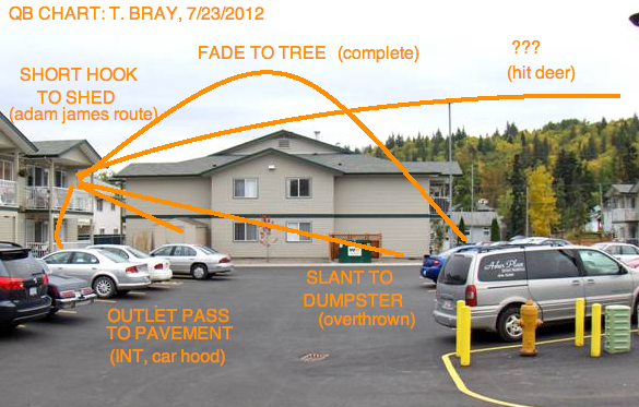 BrayChart2012.png