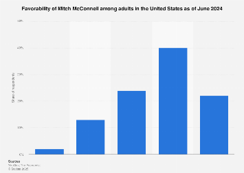 www.statista.com