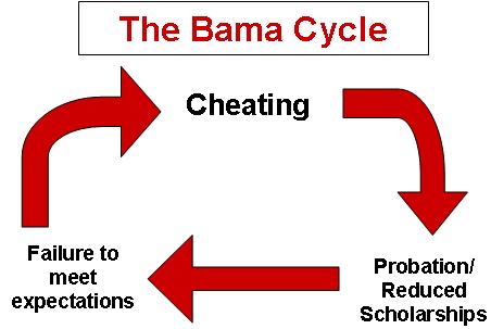 bamacycle.jpg
