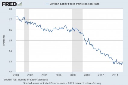 Presentation-Labor-Force-Participation-Rate-425x282.png