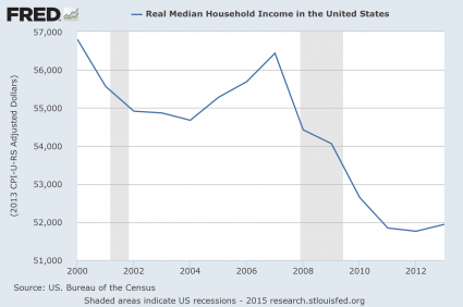 Presentation-Real-Median-Household-Income-425x282.png