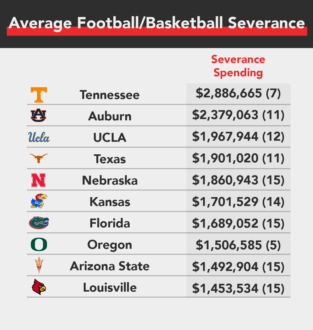 Average-FB_MBB-Severance.png