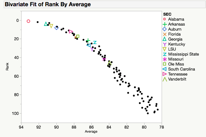 rank_rosteraverage.png