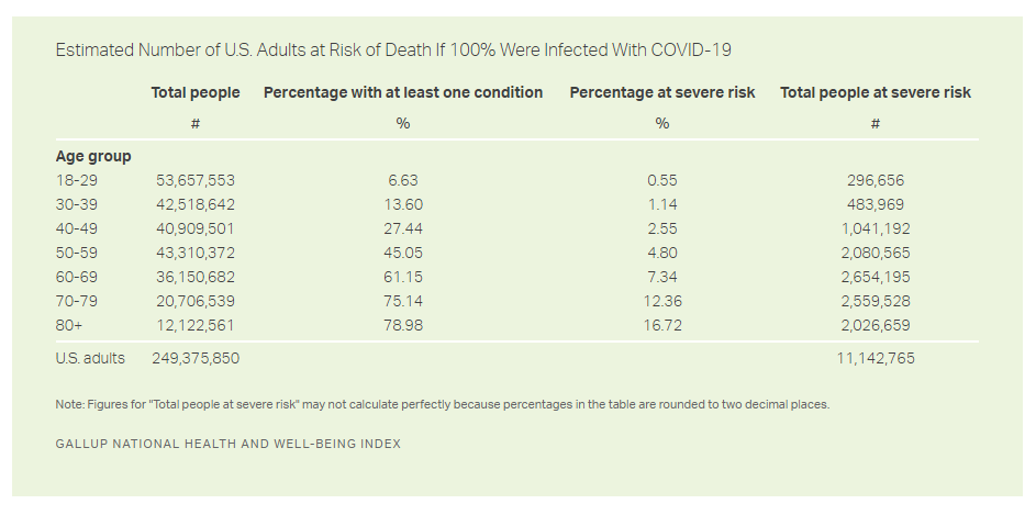 covidatrisk.png