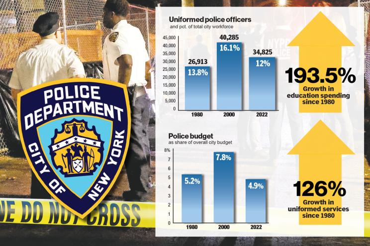 Police-Chart-1980-2022.jpg