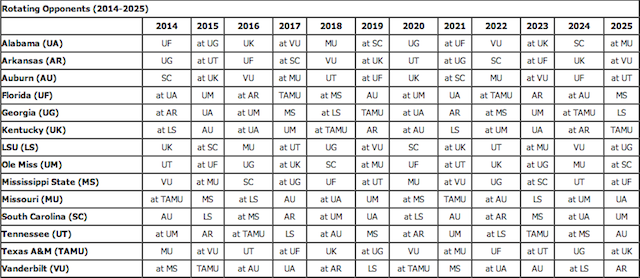 SEC-Schedule-Grid-2014-2025-640-278.png