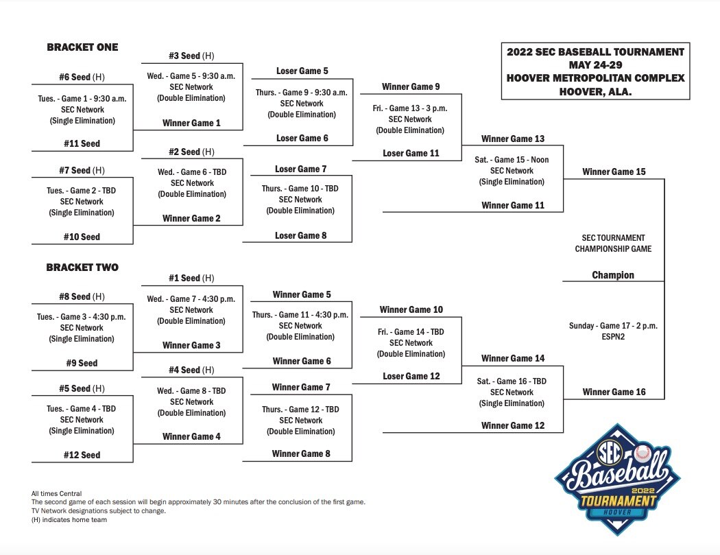 2022-sec-baseball-bracket.jpg