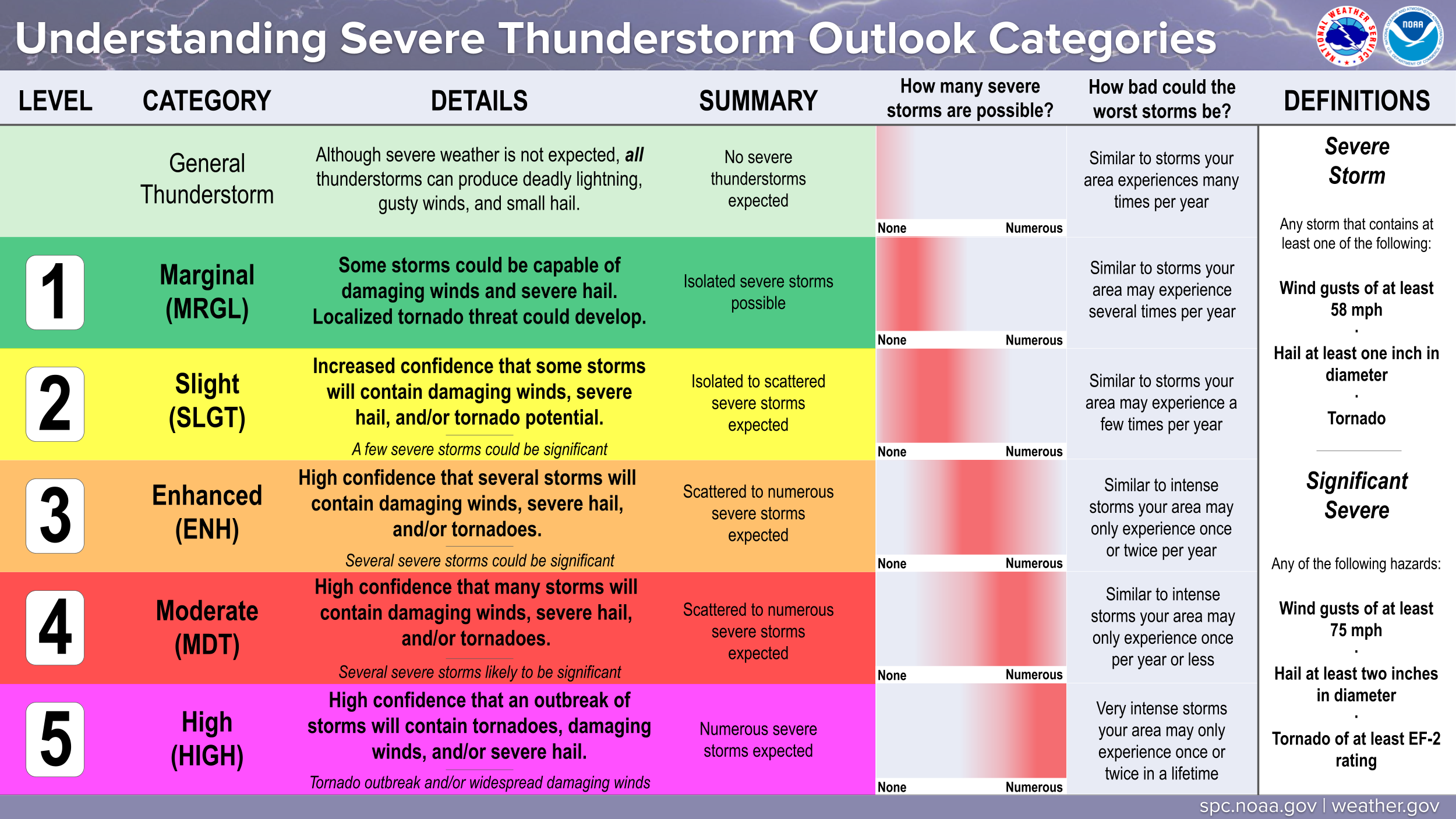 SPC_outlook_final_updated.png