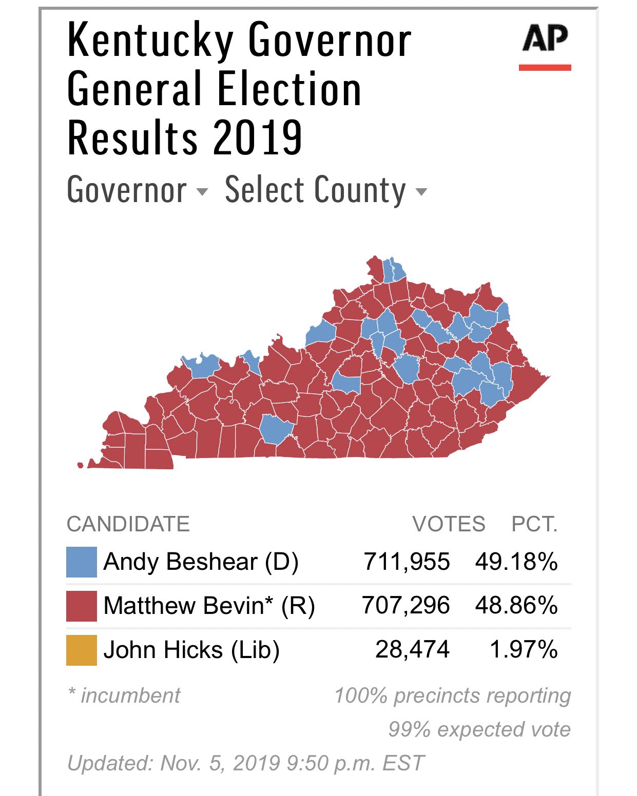 Ky governor's race Page 2